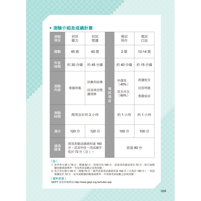 超高命中率全民英檢GEPT中級單字+文法+片語(附虛擬點讀筆APP+1CD)-細節圖5