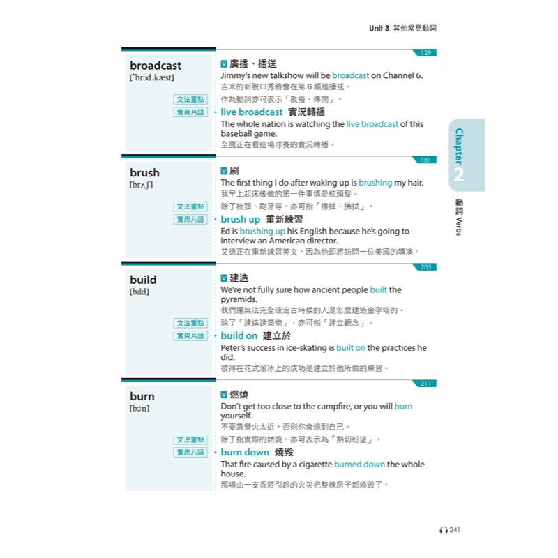 超高命中率GEPT全民英檢初級單字+文法+片語(附1MP3)-細節圖10