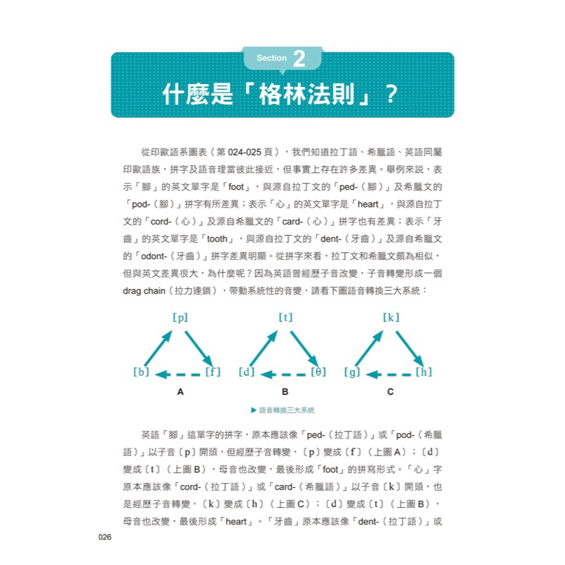 地表最強英文單字：不想輸，就用「格林法則」背10,000個英文單字【修訂版】(附「Youtor App」內含VRP虛擬點-細節圖5