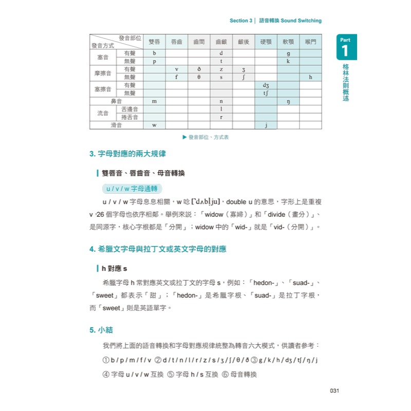 地表最強英文單字：不想輸，就用「格林法則」背10,000個英文單字【修訂版】(附「Youtor App」內含VRP虛擬點-細節圖8