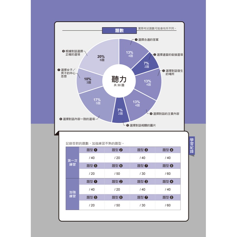 一定會考的TOPIK I韓檢初級選擇題700(附「Youtor App」內含VRP虛擬點讀筆)-細節圖5