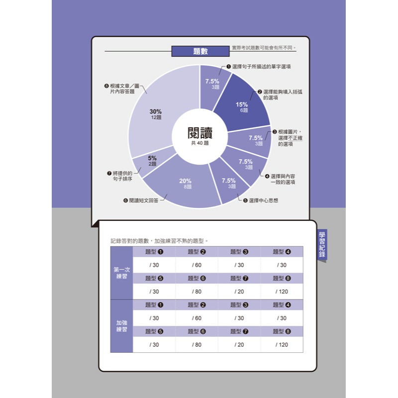 一定會考的TOPIK I韓檢初級選擇題700(附「Youtor App」內含VRP虛擬點讀筆)-細節圖11