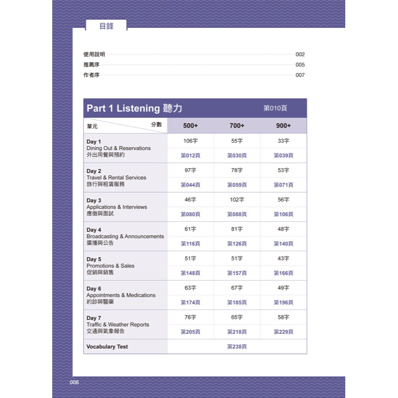 7天攻頂，怪物講師教學團隊的TOEIC多益單字(附「Youtor App」內含VRP虛擬點讀筆)-細節圖4