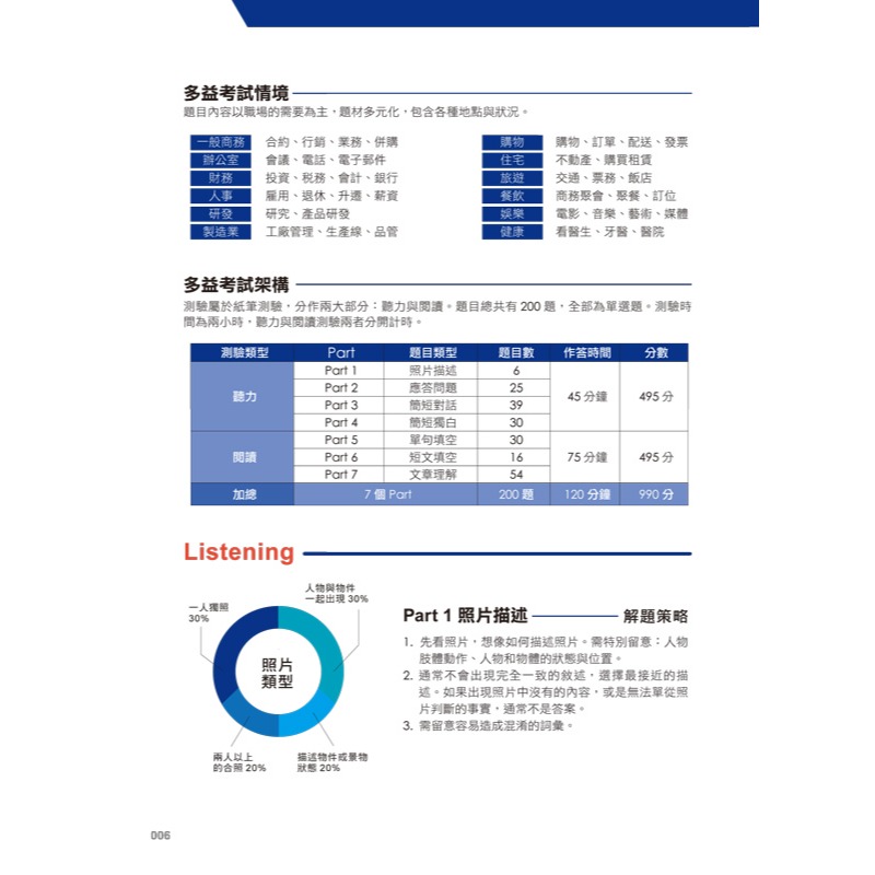 全新制怪物講師教學團隊的TOEIC多益5回全真模擬試題+解析【修訂版】(2書+1CD+文法教學影片+「Youtor Ap-細節圖4