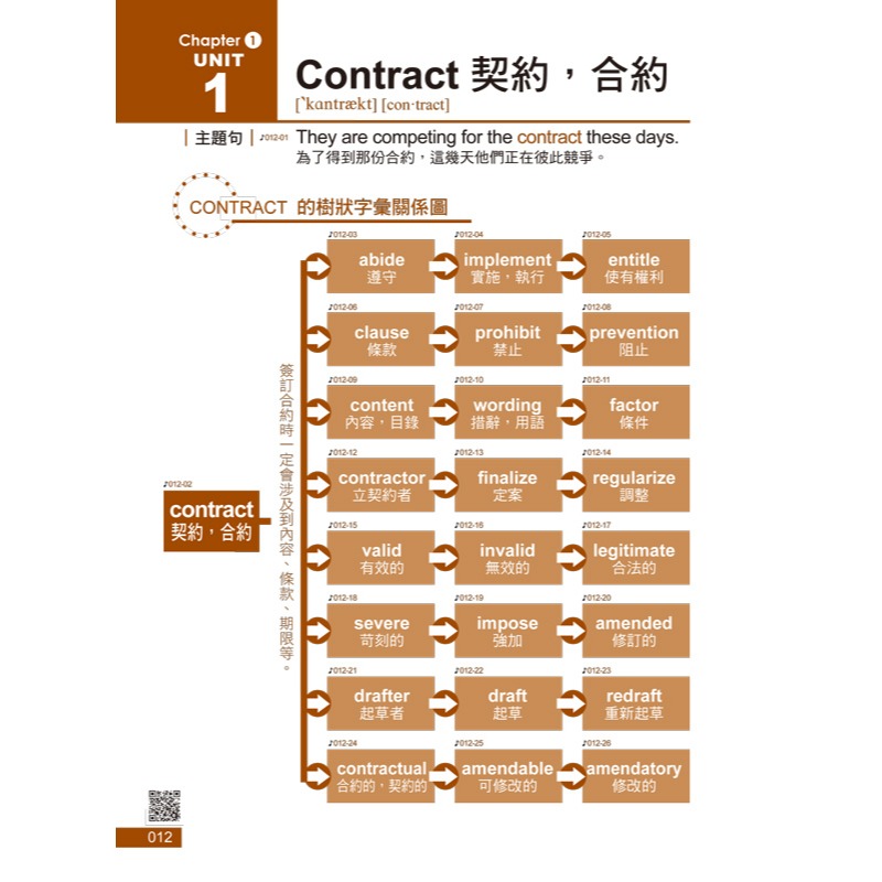 專為第一次考多益準備的全新制TOEIC多益單字(附「Youtor App」內含VRP虛擬點讀筆)-細節圖5