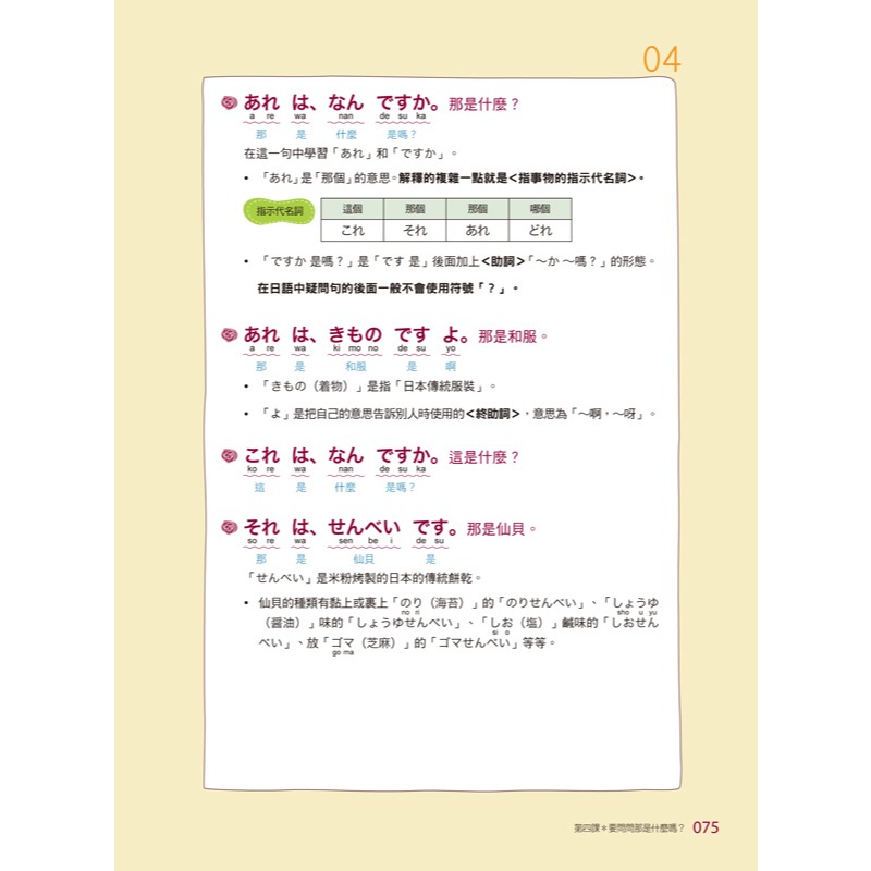 我的第一本日本語學習書：連韓星都是這樣學日文【虛擬點讀筆版】(附「Youtor App」內含VRP虛擬點讀筆)-細節圖9
