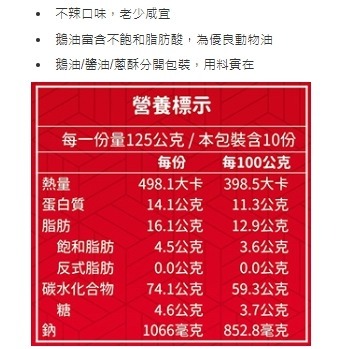 【原盒出貨】 匠拌麵 鵝油金蔥拌麵 125公克 X 10包 #136652-細節圖6
