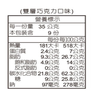 【原盒出貨】明治 貓熊夾心餅乾組 35公克 X 36入 #89590-細節圖6