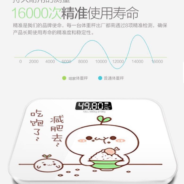 超可愛Q版卡通圖案體重計/量體重 LCD夜視 圓角設計 *鋼化玻璃電子體重計(電池款)-細節圖2