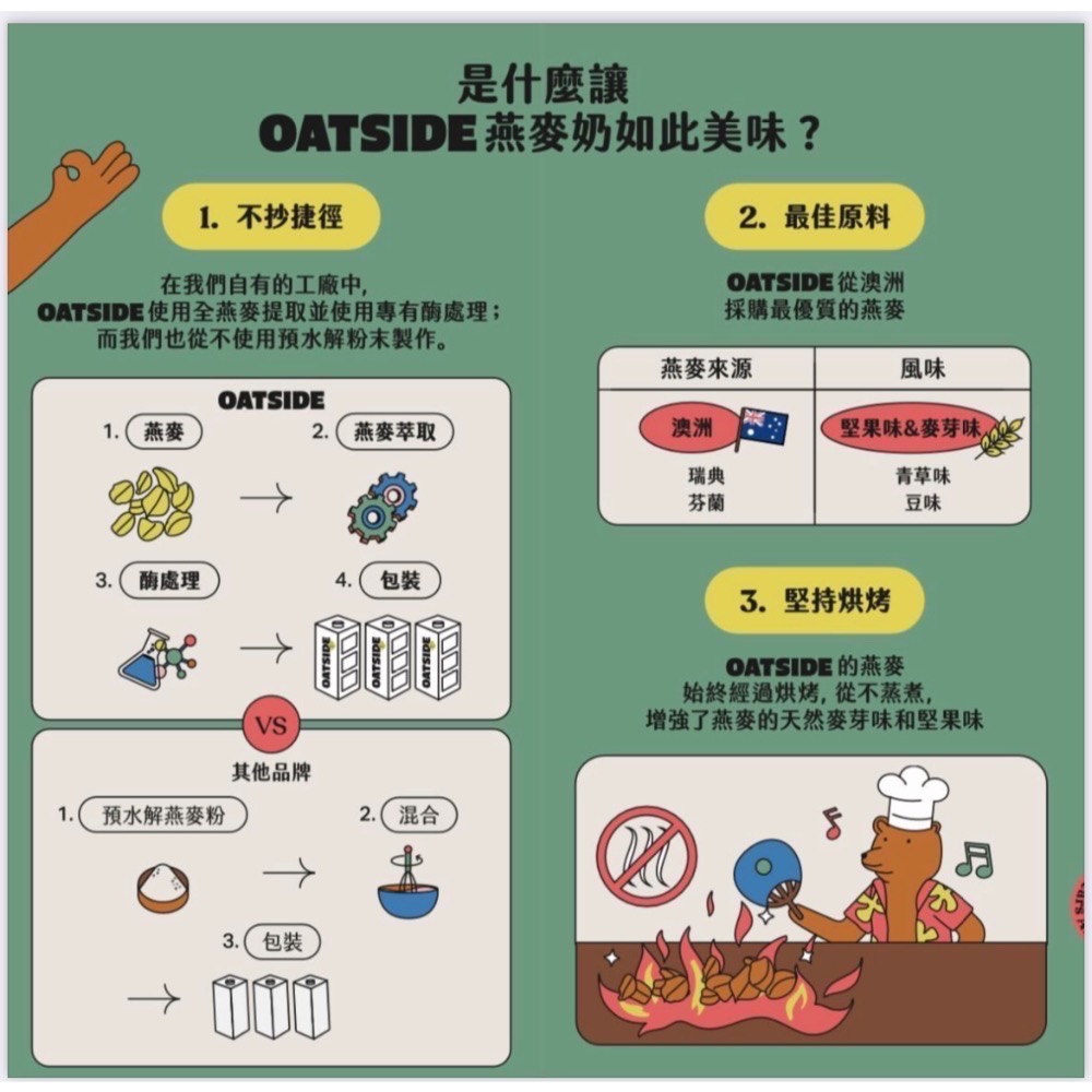 Oatside燕麥奶1L 人氣燕麥奶-細節圖7