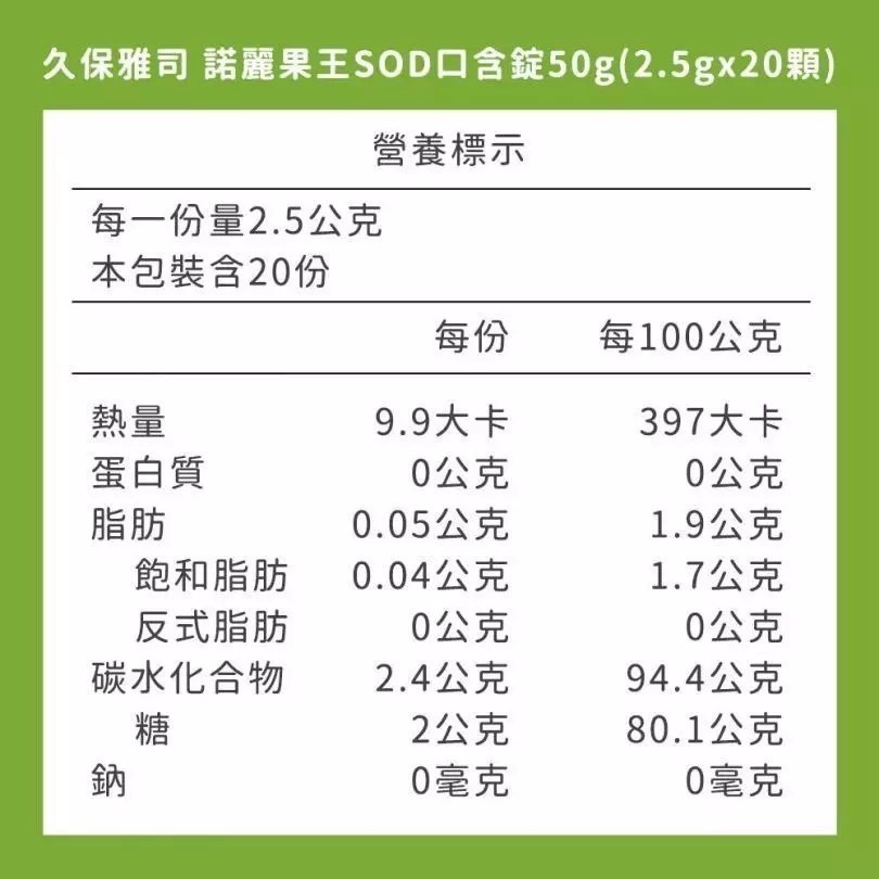 【筑小舖】久保雅司 諾麗果王 口含錠 三款-香檬卡姆C高SOD口含錠/卡姆口含錠/SOD口含錠-細節圖6