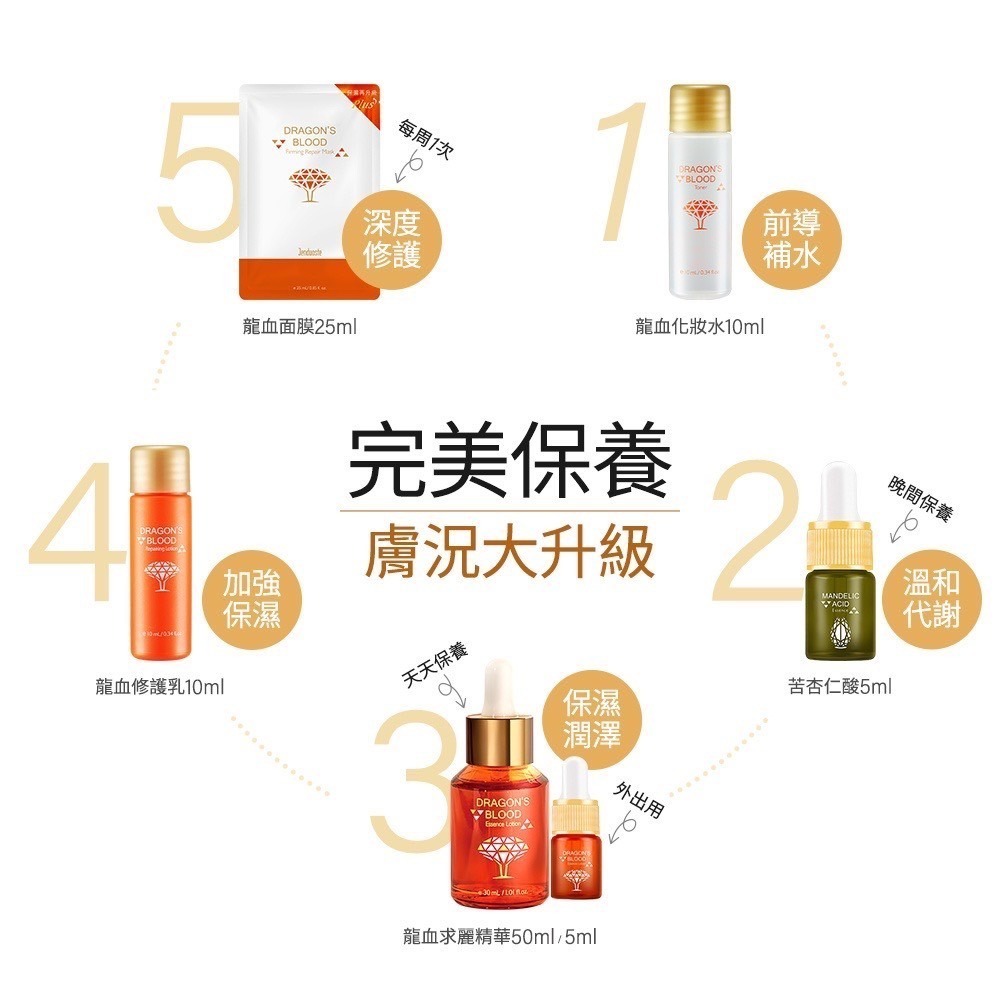 【筑小舖】珍朵絲特 龍血求麗精華煥顏組禮盒(大容量限定版) 效期2026.05.16-細節圖2