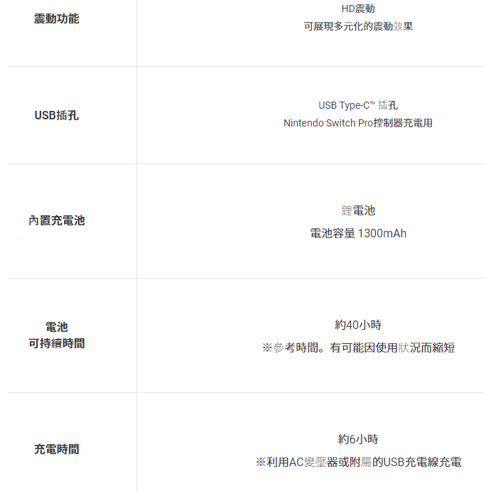 NS Pro 控制器 黑色 王國之淚 異度神劍2 漆彈大作戰3 斯普拉頓3 台灣公司貨-細節圖5