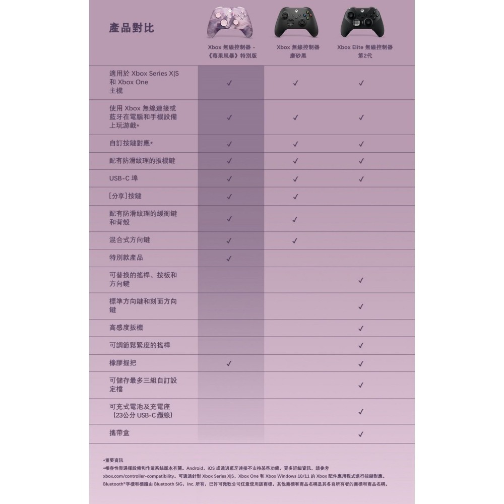 Microsoft 微軟 XBOX 原廠 特別版 無線控制器手把 PC手把-細節圖7