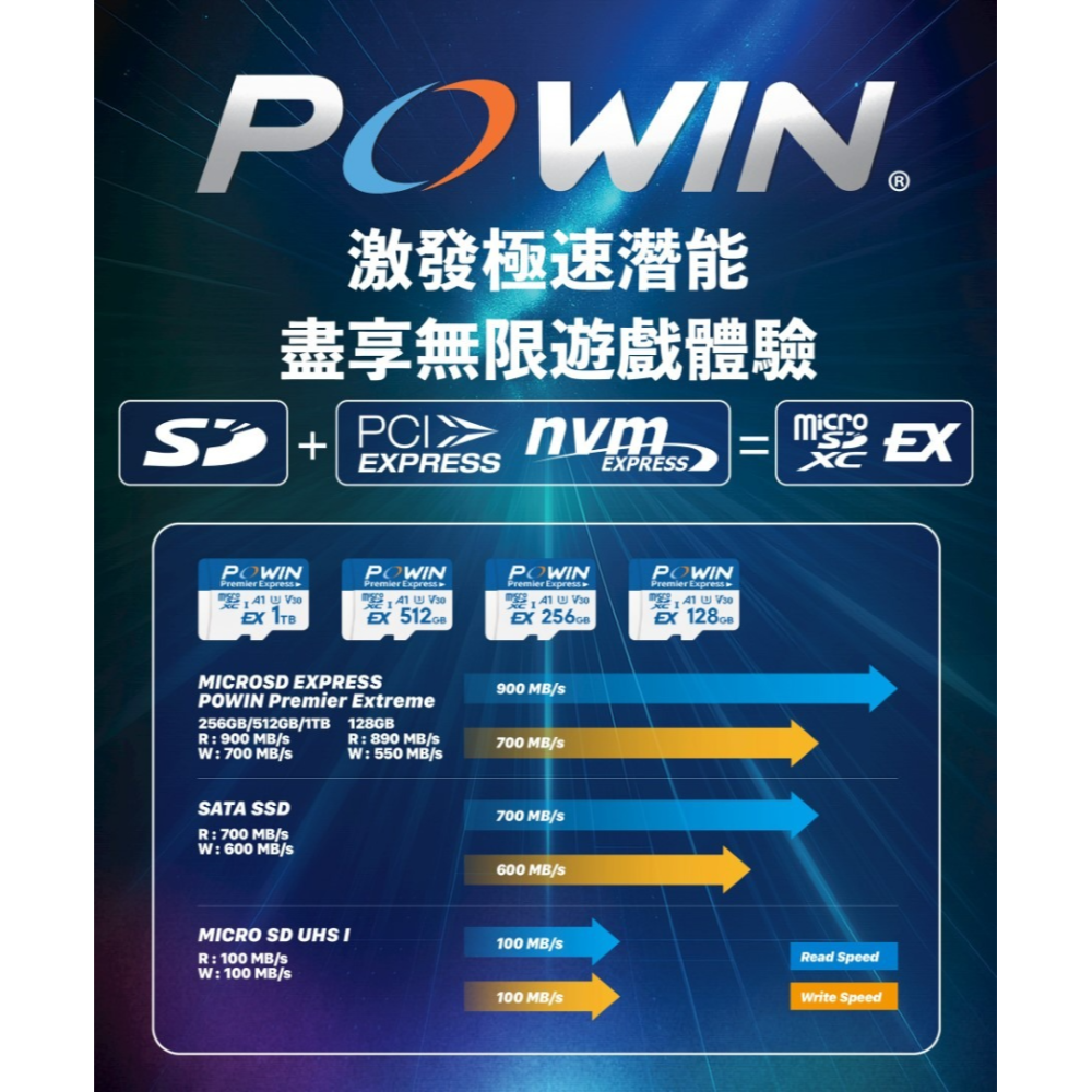 寶威 NS2專用 Powin microSD EXPRESS記憶卡 256G  512G 1TB-細節圖2