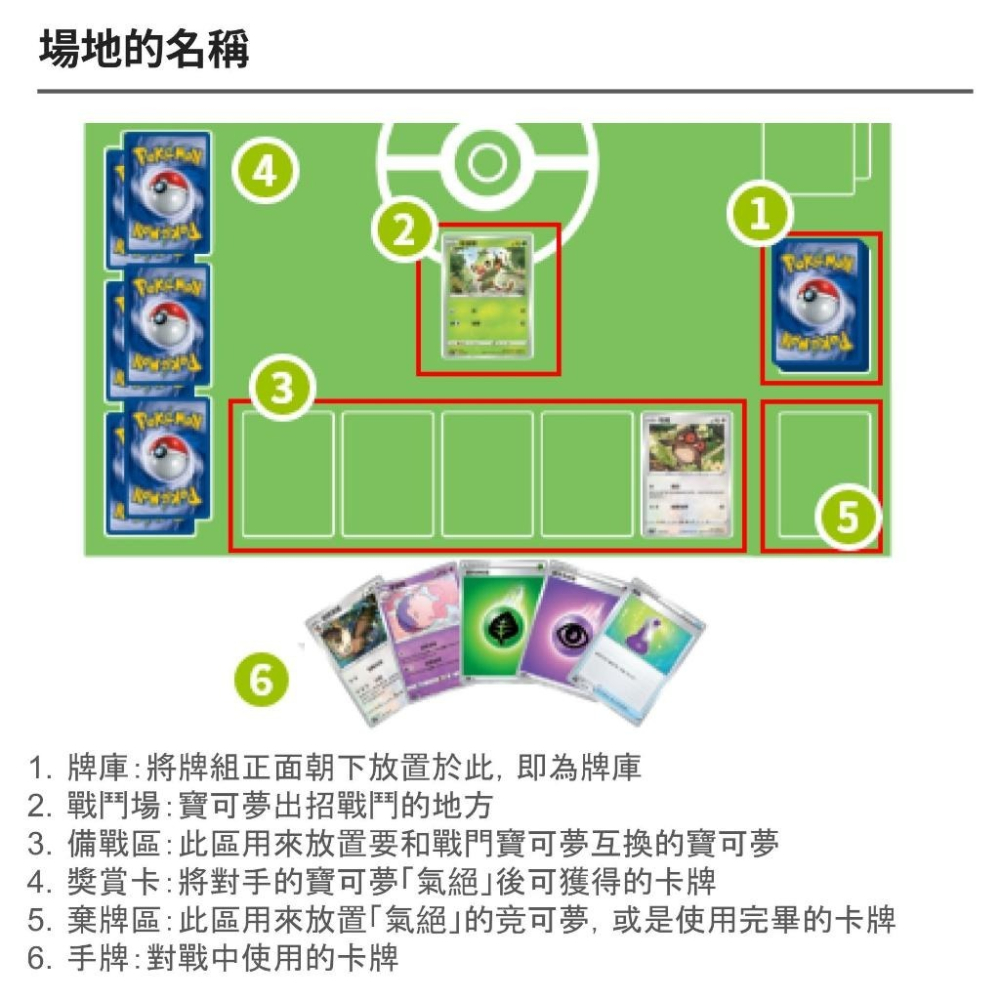 全新 繁體中文正版 寶可夢卡牌 預組 起始牌組 強大 進化 挑戰 劍盾 雙ex PTCG-細節圖7