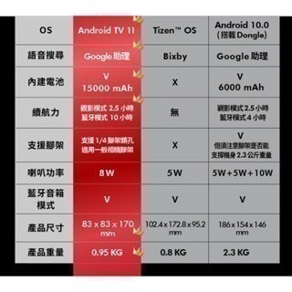 《 送 新款腳架+收納包 免運 原廠 》Nebula Capsule 3 第三代 可樂罐 高亮度 無線 雷射 投影機-細節圖7