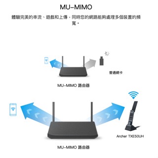 《 免運 暢銷3C 公司貨 》tp-link Archer TXE50UH AXE5400 高增益 三頻 無線 USB-細節圖5