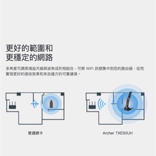 《 免運 暢銷3C 公司貨 》tp-link Archer TXE50UH AXE5400 高增益 三頻 無線 USB-細節圖7