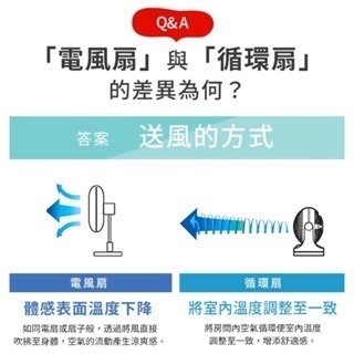 《 日本 IRIS 新上市 馬卡龍色 左右自動擺頭 適用4坪 》PCF-MKM15 強力渦流 擺頭 靜音 循環扇 風扇-細節圖5