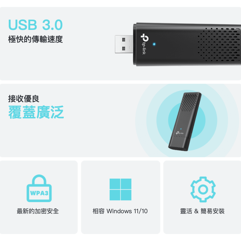 《 免運 暢銷3C 公司貨》tp-link Archer TX20U AX1800 高增益 雙頻 無線 USB 網卡-細節圖3