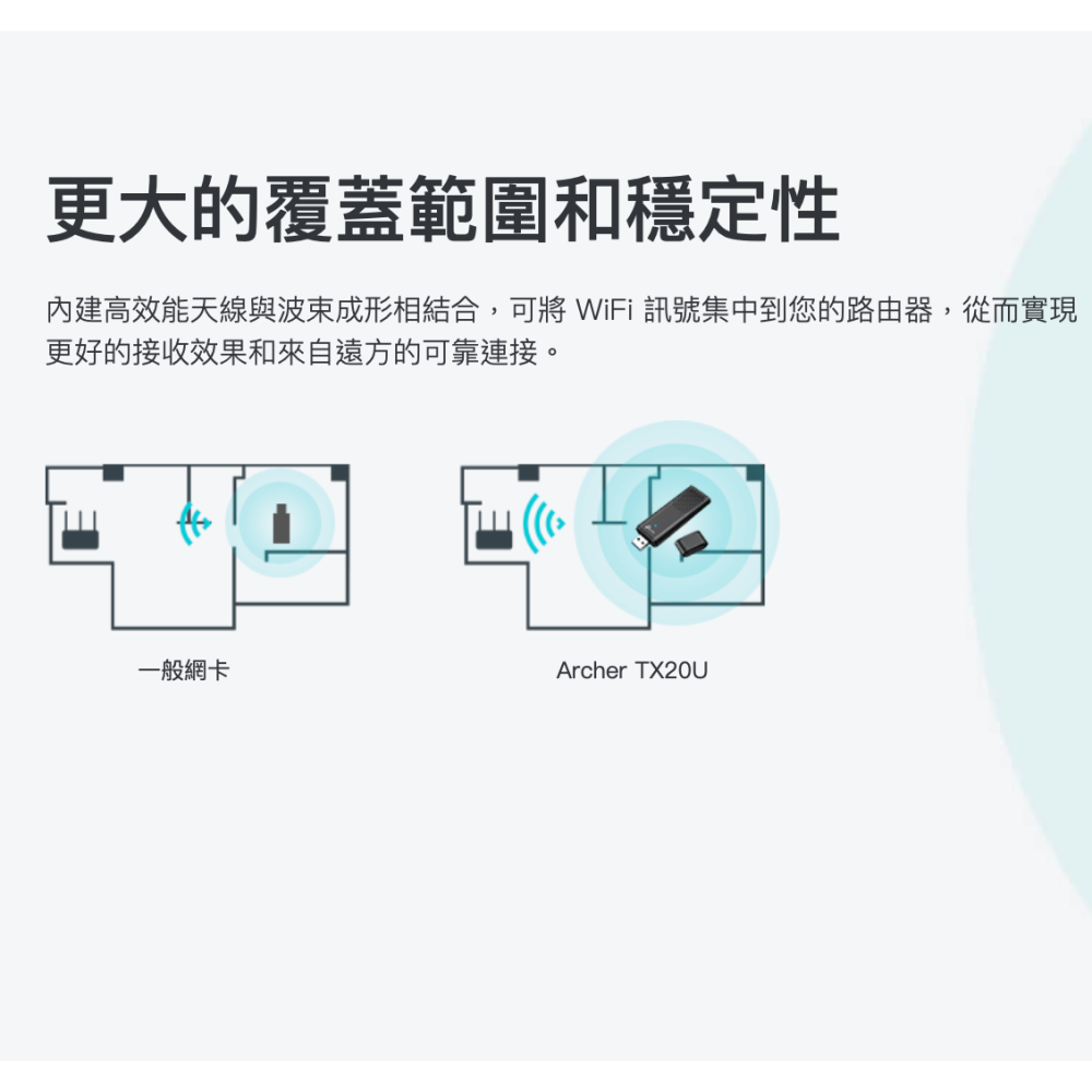 《 免運 暢銷3C 公司貨》tp-link Archer TX20U AX1800 高增益 雙頻 無線 USB 網卡-細節圖4