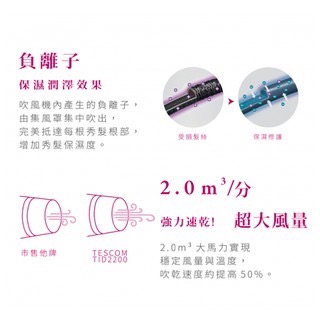 《 免運 台灣出貨 原廠公司貨 》日本 TESCOM TID2200TW 防靜電 大風量 造型 吹風機 2200-細節圖2