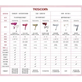 《 日本 TESCOM 台灣出貨 原廠公司貨 》TID960 超速乾 負離子 造型 吹風機 960-細節圖6