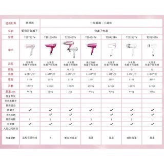 《 日本 TESCOM 台灣出貨 原廠公司貨 》TID960 超速乾 負離子 造型 吹風機 960-細節圖7