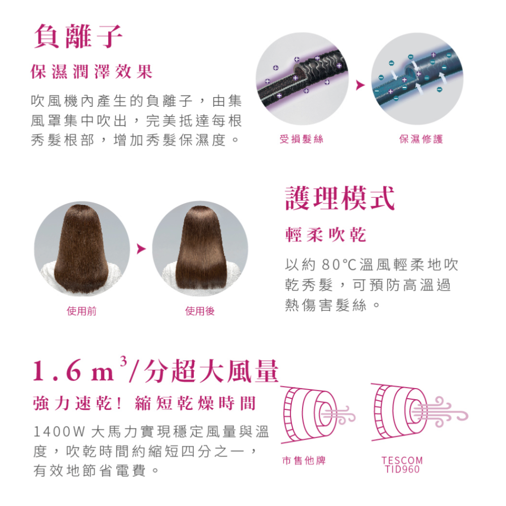 《 日本 TESCOM 台灣出貨 原廠公司貨 》TID960 超速乾 負離子 造型 吹風機 960-細節圖3