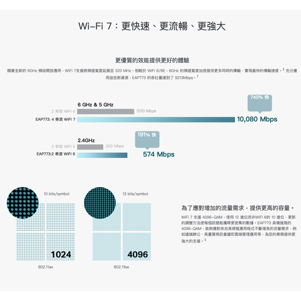 《 原廠 現貨 免運 》TP-LINK EAP773 三頻 BE11000 吸頂式 Wi-Fi 7 無線基地台-細節圖3