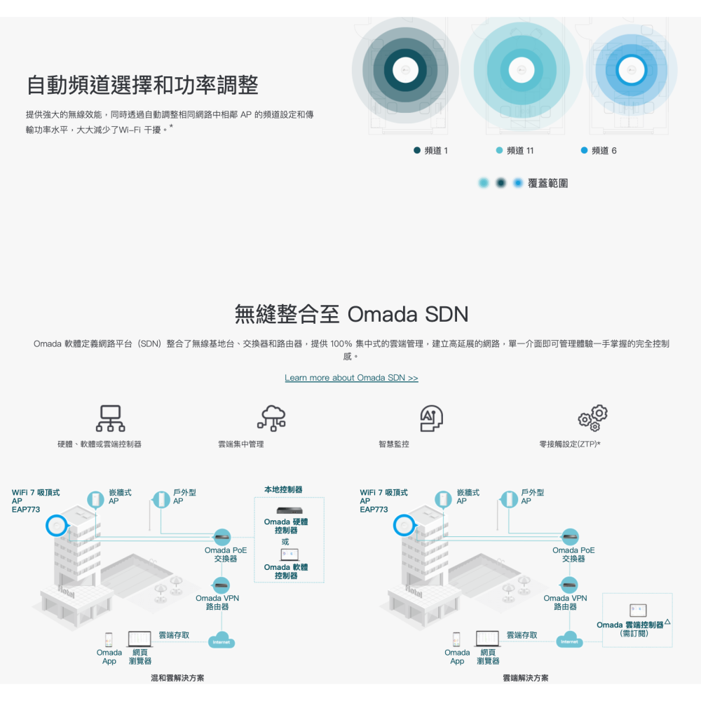 《 原廠 現貨 免運 》TP-LINK EAP773 三頻 BE11000 吸頂式 Wi-Fi 7 無線基地台-細節圖5