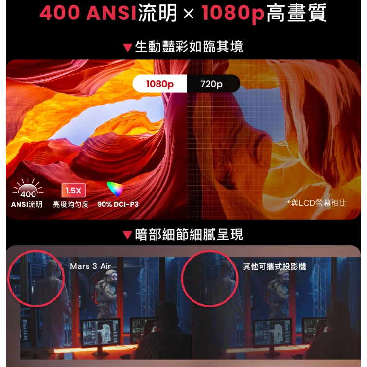 《 活動下殺 送 原廠包 新上市 免運 原廠》Nebula Mars 3 Air 高亮度 無線 雷射 投影機-細節圖6