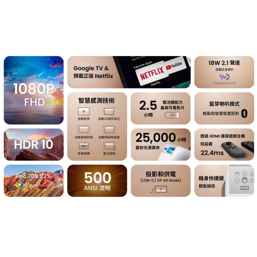 《 現貨 送 原廠 收納包 免運 原廠》BenQ 明基 GV50 1080P 雷射 智慧微型投影機 投影機-細節圖2