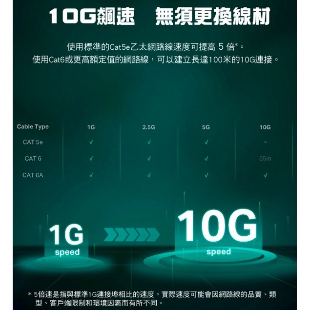 《 免運 公司貨 》tp-link TL-SX105 5 埠 10G 桌上型 急速 網路 交換器 集線器-細節圖4