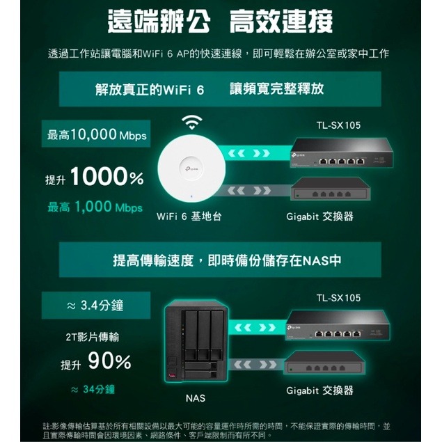 《 免運 公司貨 》tp-link TL-SX105 5 埠 10G 桌上型 急速 網路 交換器 集線器-細節圖7