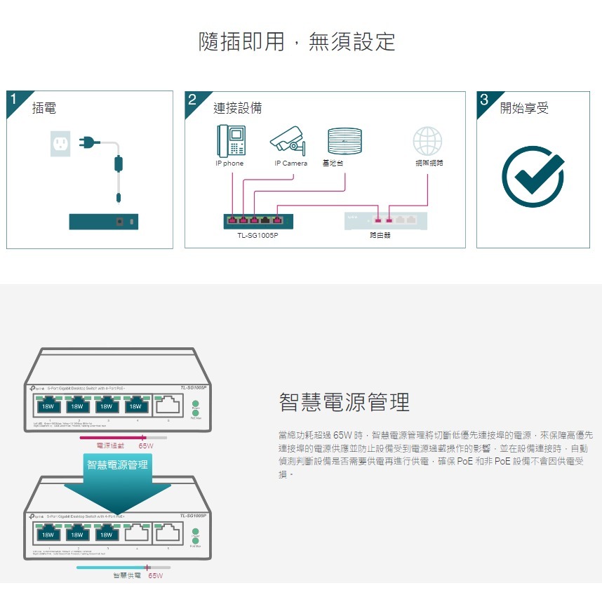 《免運 現貨 原廠》tp-link TL-SG1005P 4 PoE+ 5埠 10/100/1000 Mbps 交換器-細節圖4