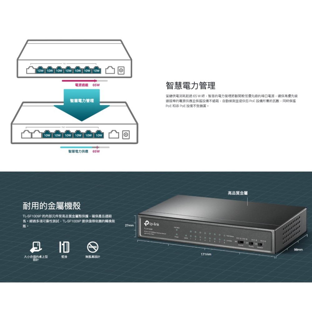 《 免運 公司貨 》tp-link TL-SF1009P 9埠 10/100Mbps 桌上型 交換器 含 8埠 PoE+-細節圖3