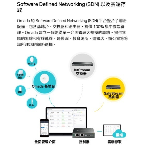 《免運 暢銷  公司貨》tp-link TL-SG2218 專業版 Gigabit 16 埠 高速 網路 智慧型交換器-細節圖3