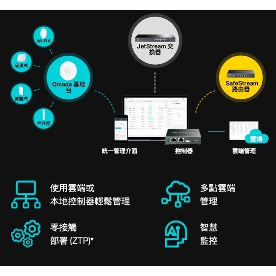 《免運 暢銷  公司貨》tp-link TL-SG2218 專業版 Gigabit 16 埠 高速 網路 智慧型交換器-細節圖4