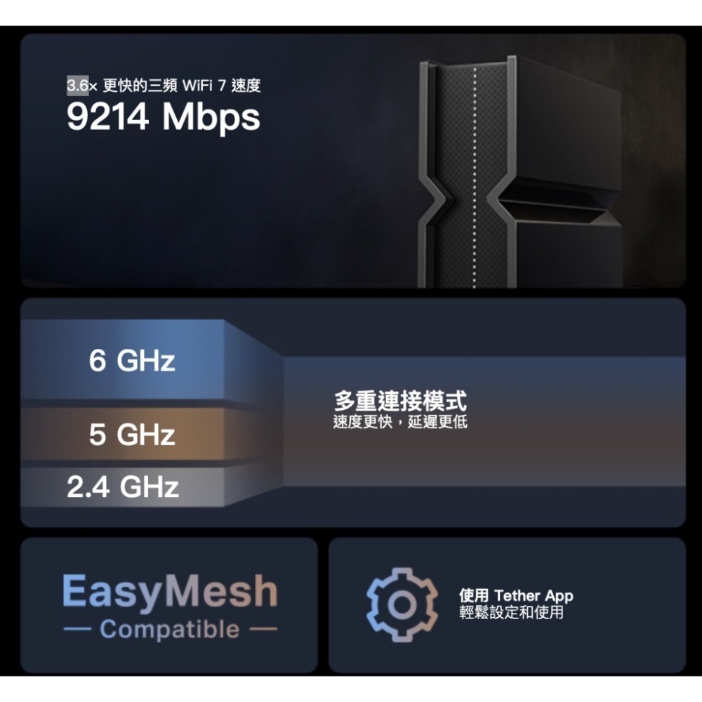 《 tp-link 免運 公司貨 》Archer BE550 BE9300 三頻 WiFi 7 路由器 無線分享器-細節圖2