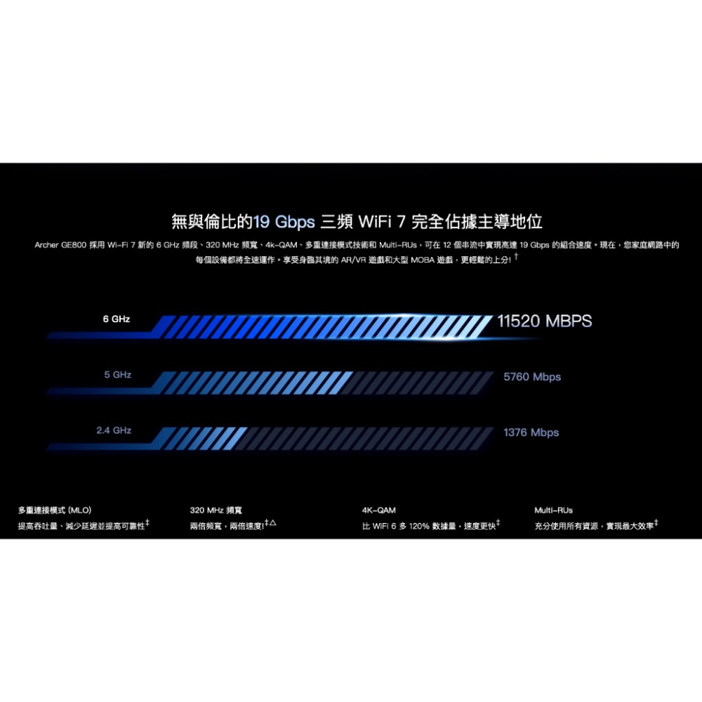 《 免運 電競等級 》TP-LINK Archer GE800 BE19000 三頻 Wi-Fi 7 路由器 無線分享器-細節圖7