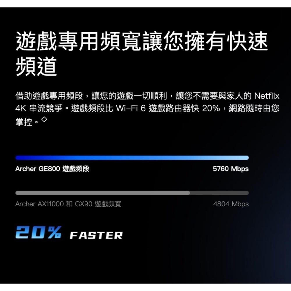 《tp-link 免運 公司貨 電競》Archer GE800 BE19000 三頻 WiFi 7 路由器 無線 分享器-細節圖4