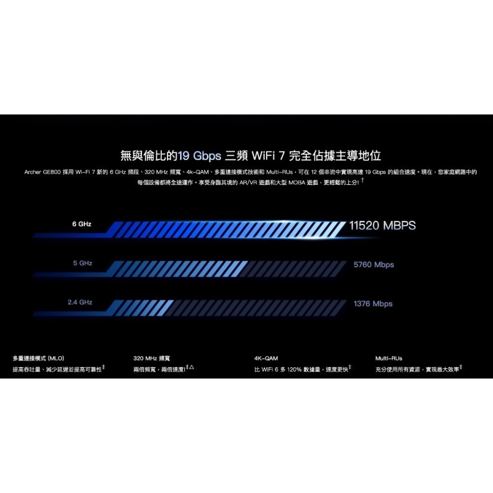 《tp-link 免運 公司貨 電競》Archer GE800 BE19000 三頻 WiFi 7 路由器 無線 分享器-細節圖7