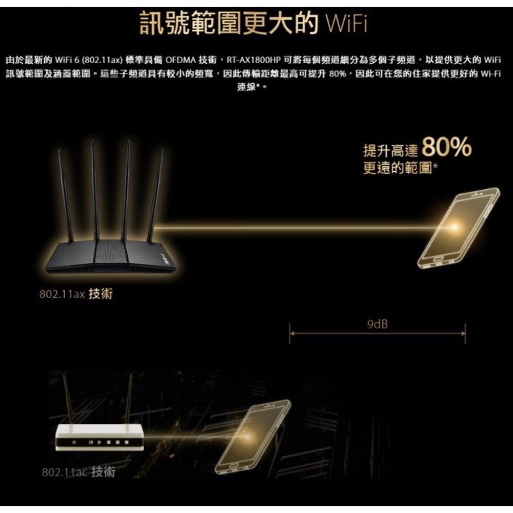 《 免運 送網路線 原廠 公司貨》ASUS RT-AX1800HP 無線路由器 雙頻 WiFi 6 高效 無線 分享器-細節圖3