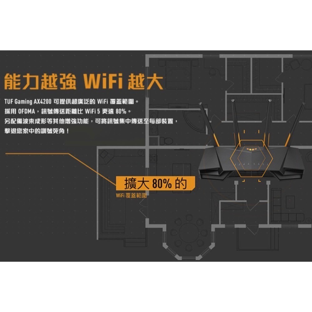 《 ASUS 送網路線 原廠 電競等級 》TUF Gaming AX4200 雙頻 WiFi 6 高效能 無線 路由器-細節圖6