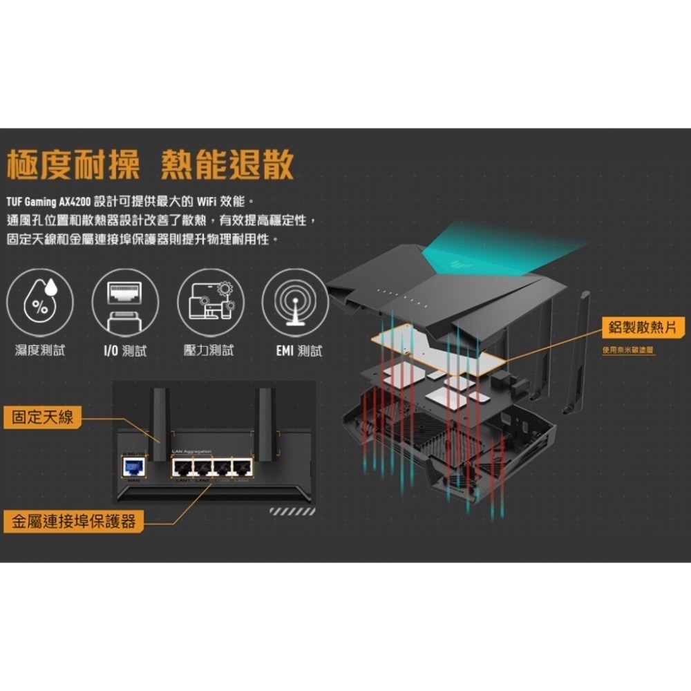 《 ASUS 送網路線 原廠 電競等級 》TUF Gaming AX4200 雙頻 WiFi 6 高效能 無線 路由器-細節圖7