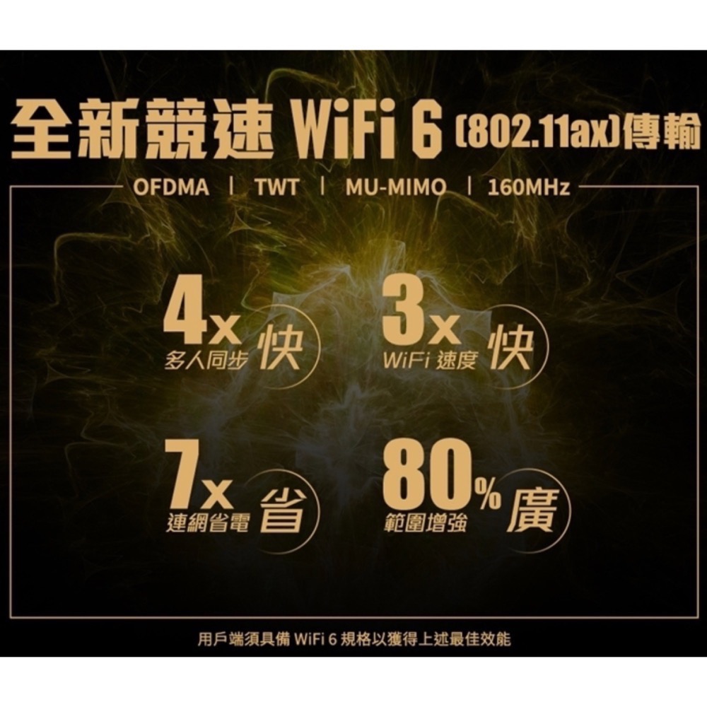 《 免運 送網路線 》ASUS RT-AX86U Pro AX5700 雙頻 WiFi6 2.5G 電競 無線 路由器-細節圖3