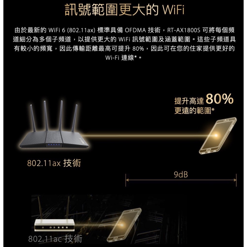 《 免運 送網路線 原廠 公司貨 》Asus RT-AX1800S 無線路由器 雙頻 WiFi 6 高效 無線 分享器-細節圖7