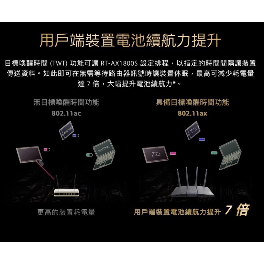 《 免運 送網路線 原廠 公司貨 》Asus RT-AX1800S 無線路由器 雙頻 WiFi 6 高效 無線 分享器-細節圖8